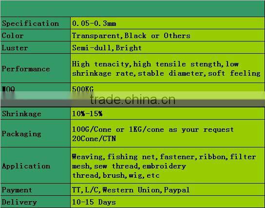 Nylon monofilament kite thread