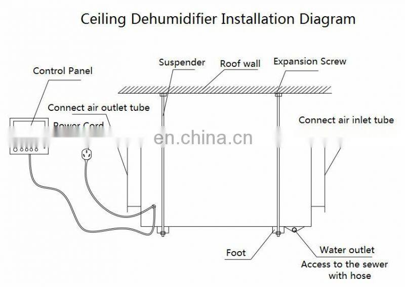 Floor Standing Air Dryer Dehumidifier CFZ-40FG 960 Liters pipeline dehumidifier