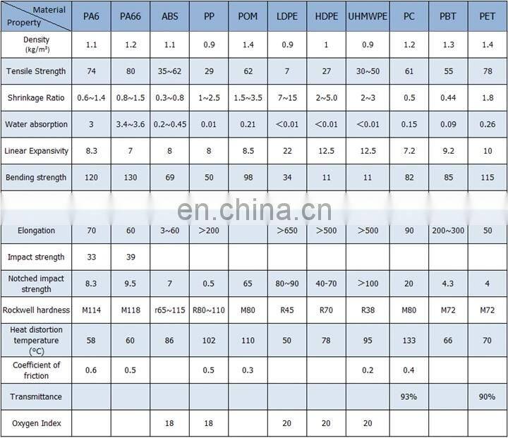 Bar code printer polyurethane roller