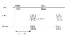 3 in 1 new designed ultrasonic level sensor DF520 CAN includes GSM/GPRS, GPS module