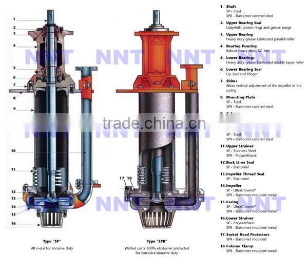 SP Slurry Sump Pump