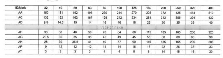Low price pneumatic cylinder accessory LB type