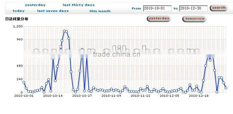 website internet marketing service