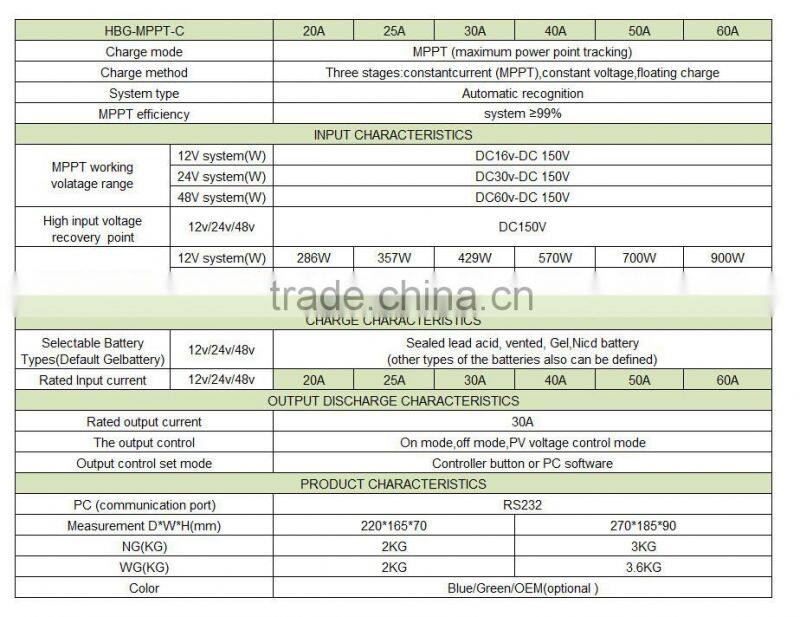 12v/24v/48v 30A 40A 50A 60AMini mppt solar battery charge controller