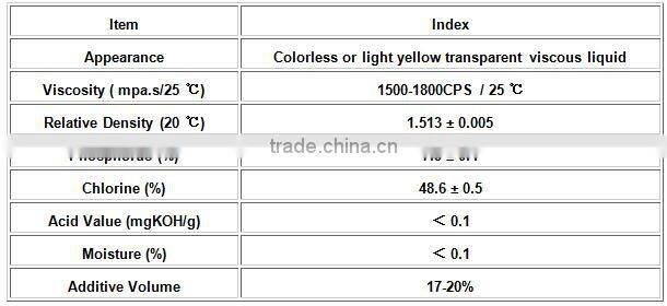 Sponge Flame Retardant