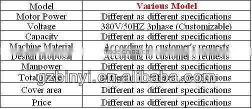 PP PE woven bags Recycling line / high efficiency PP woven bags recycling line