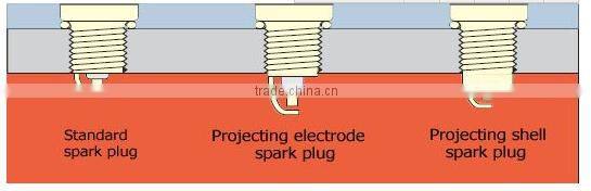 High Quality Auto Spark Plug K7RTJC BCPR7ET FR5DTC 0242245539 for AUDI FIAT VW.etc.