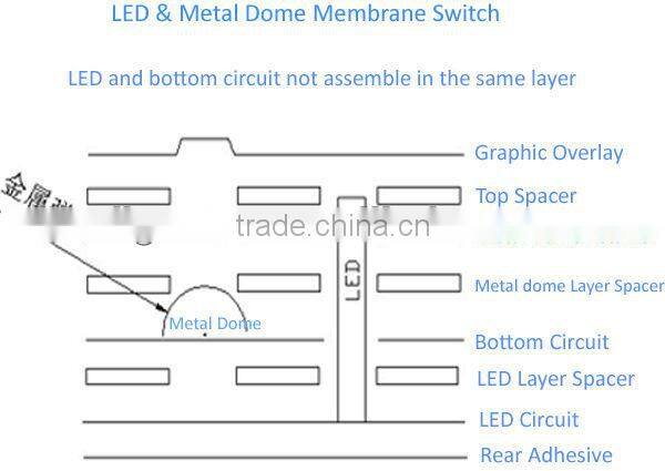 Waterproof Membrane Keypad