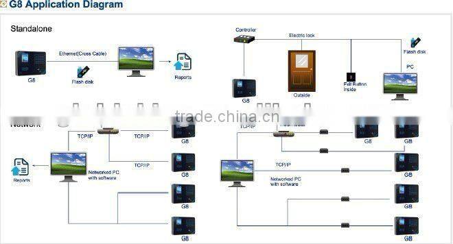 Face recognition access control terminal with time recorder