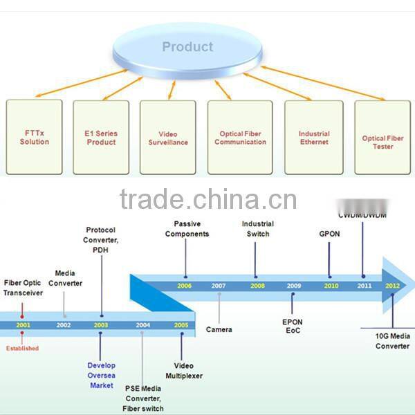 5 Ports 100M Industrial Switch Din-Rail Unmanaged