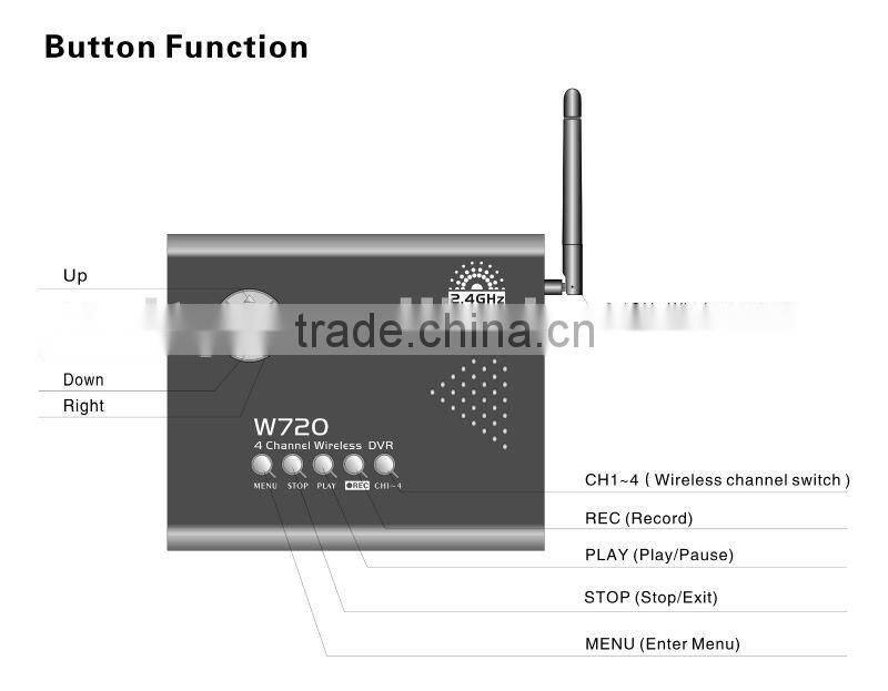 cheap full D1 2.4GHZ digital wireless home dvr camera kit, W720