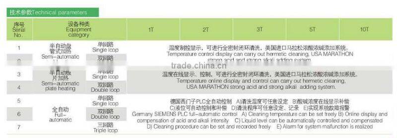CIP split in-place cleaning machine