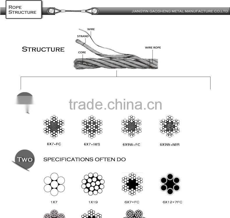 Precast concrete lifting loop wire rope slings
