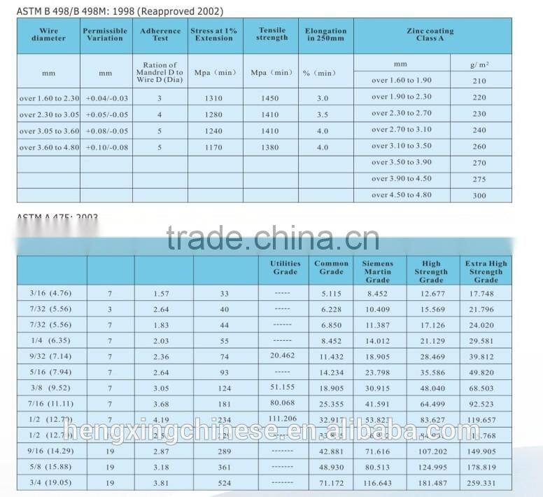 Hengxing glavanized Steel coil for ACSR