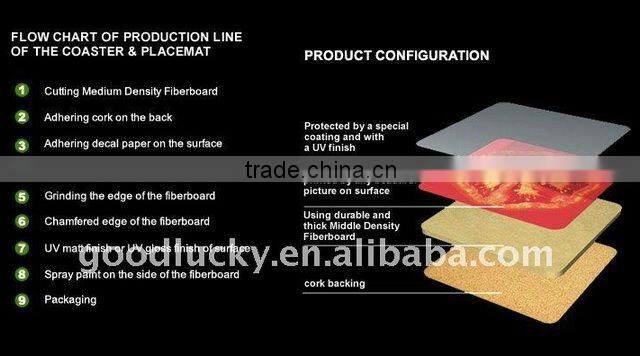 Promotional advertising gifts Wholesale Custom Printed Beer Coasters