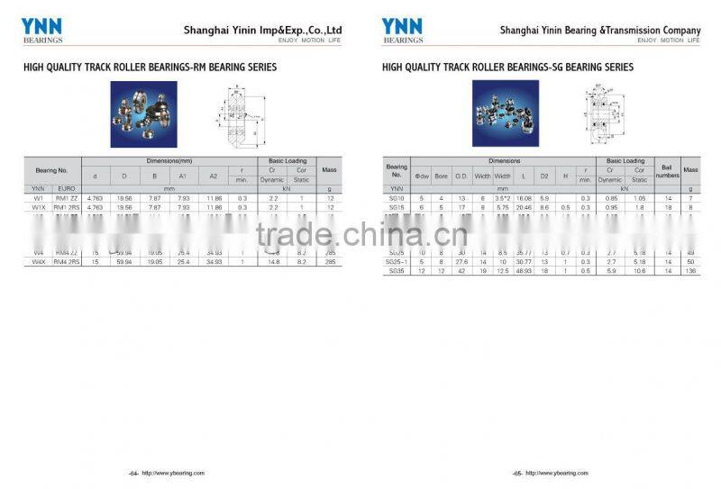 RM1 ZZ,RM2 ZZ,RM3 ZZ textile bearings with guide/ V Groove