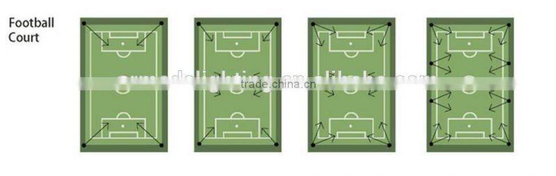 360 degree rotating 800W LED flood light for terminal Stadium dock lamp