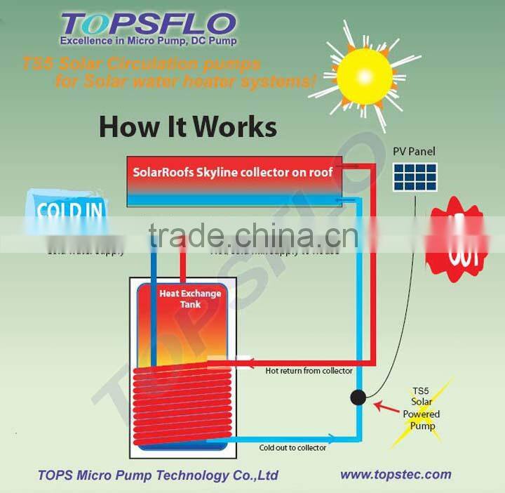 small solar dc pump