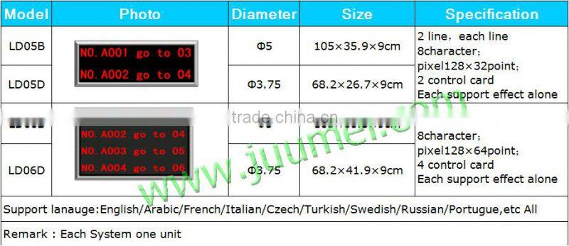 wireless queue pager system for restaurant