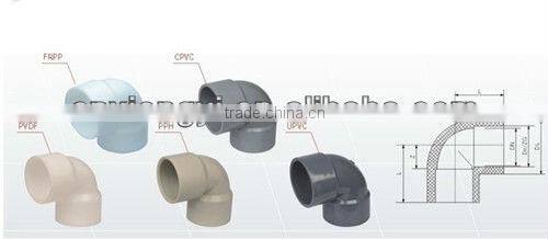 Plastic pipe fitting mold