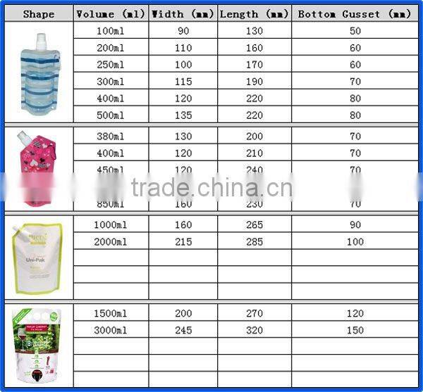 products for dishwashing liquid packaging