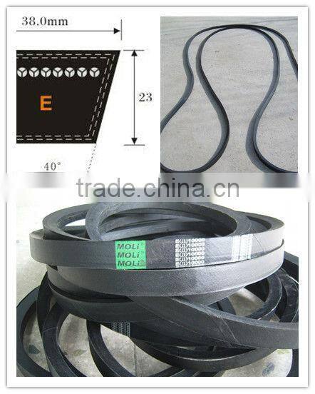 WRAPPED V BELT or NORMAL V BELT type Z O HM A B C D E 9.5 12.5 17 22 25 32 38