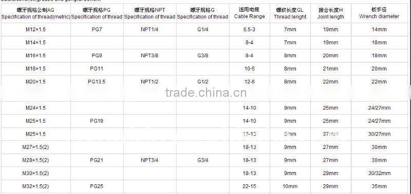 M32*1.5 EMC cable gland
