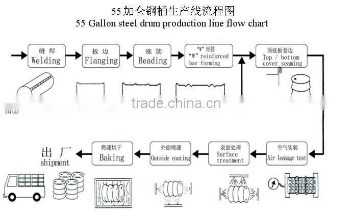 Middle speed steel drum manufacturing plant or Steel drum production line 200L