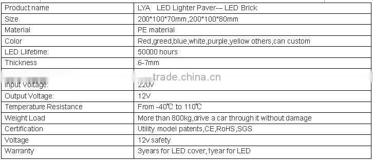 Henan IP68 underground color changing led brick light