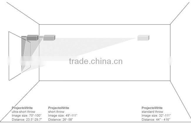 DLP Link 3d Led data show projector , 3d short throw Proyector , Holographic Projector