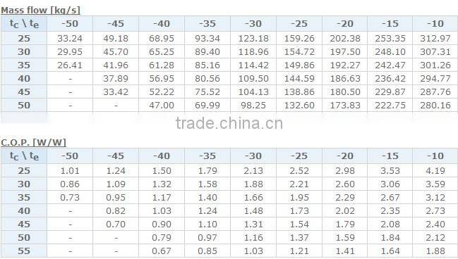DWM Copeland Semi-hermetic Compressor,semi-hermetic copeland compressor,dwm copeland compressor D2DB-500 DC