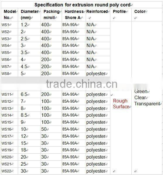 elastic round rubber rope