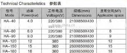Wet Steam Sauna Room equipment / Sauna Steam Generator