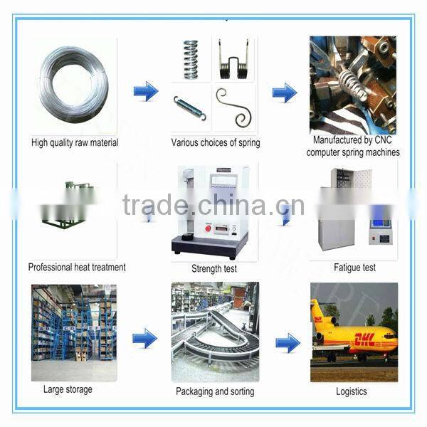 stainless steel extension spring for recliner/recliner extension spring in guangdong china through the ISO9001:2008