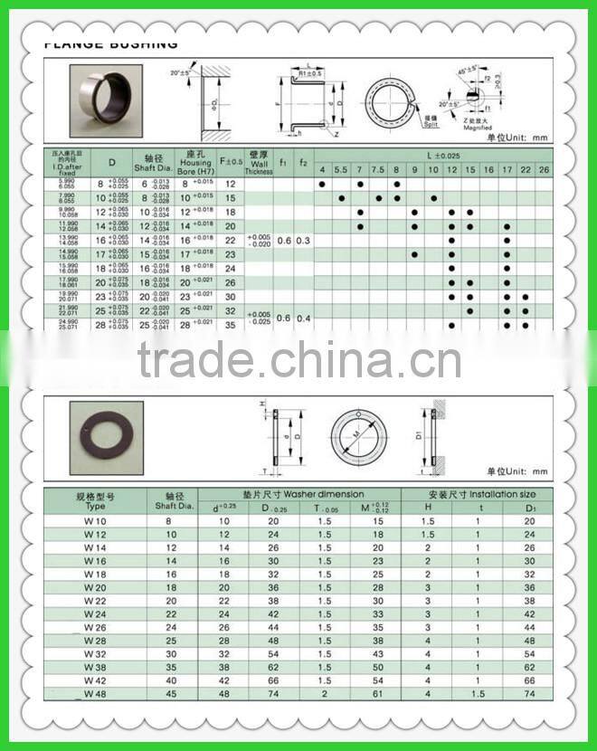 SF-1 Stainless Steel Pb-free Self-Lubricating Bearing