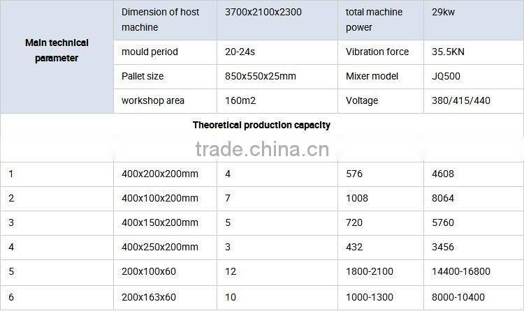 habiterra block machine qt4-25 automatic hydraulic concrete block making production line price