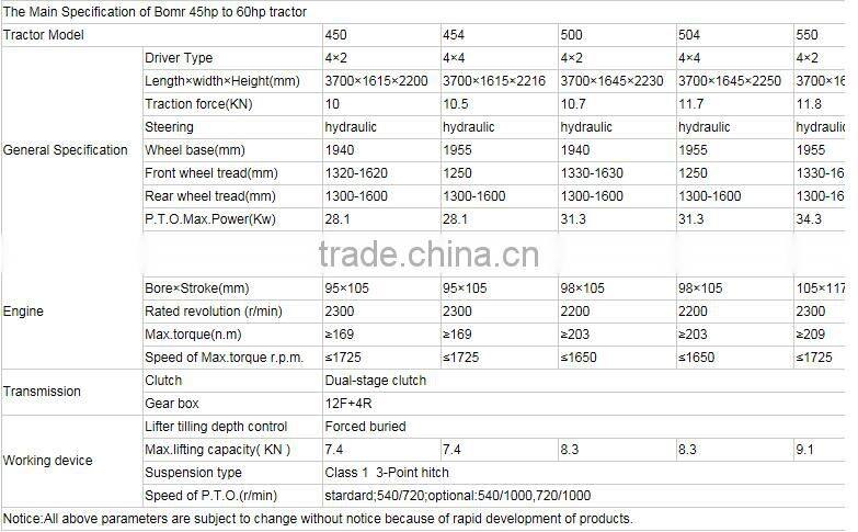 BOMR604 Tractor with Cab