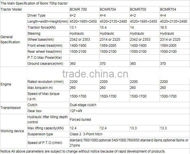 BOMR750 Tractor with Sunroof