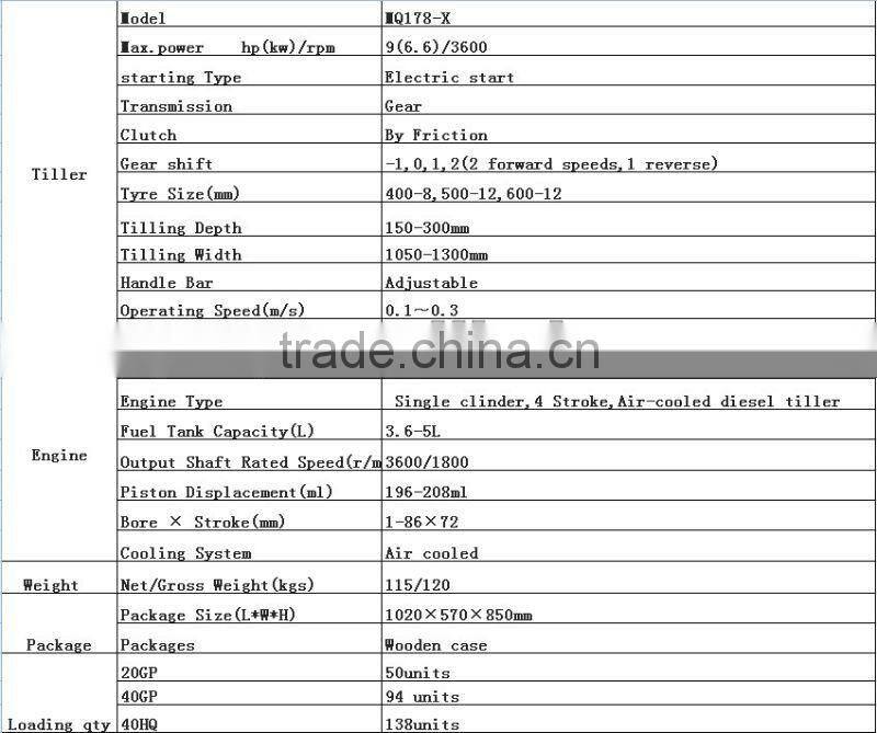 Modern 178F mini diesel engine electric start tiller plough,rotary,ditching farm machine