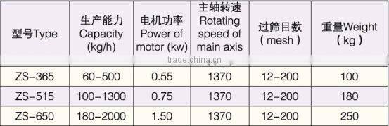 ZS Round Sieving Equipment