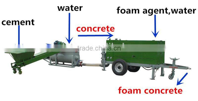 Multifunction GF25 construction cement brick making machinery
