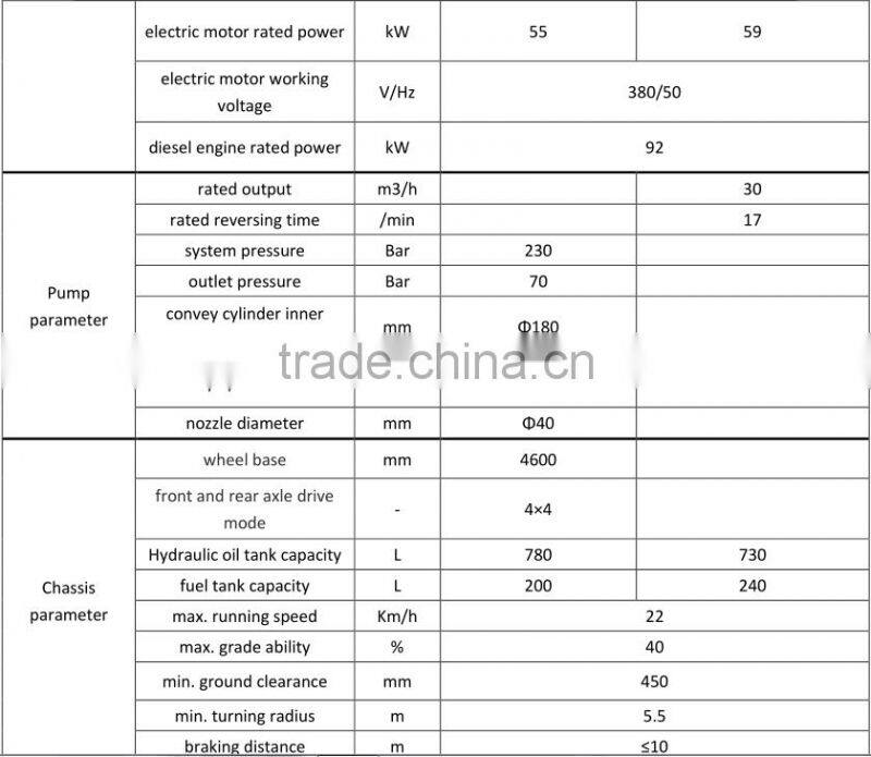 HSC-3016 automatic tunnel construction robotic arm shotcrete equipment sprayer concrete spraying system