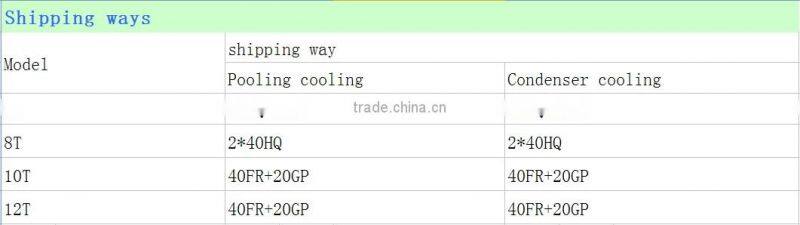 Used Tire Pyrolysis Machinery To Oil Refining from Tyre Waste/mazut refining