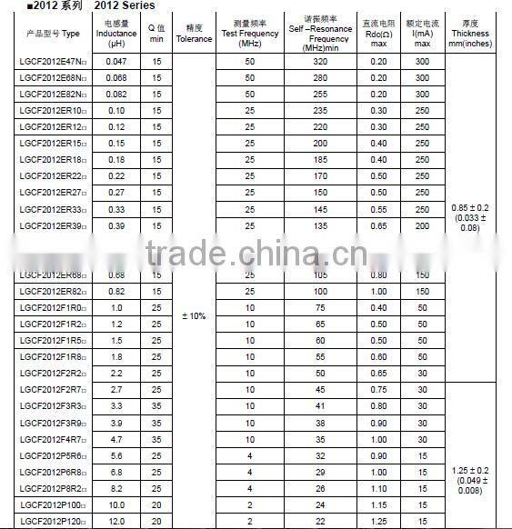 LGCF Ferrite chip inductor