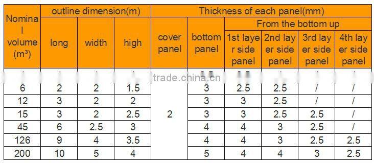 Enamel steel water tank with easy to clean and convennient to install