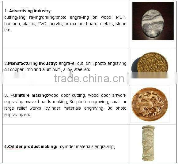 China hot sale mini 3d dsp controller cnc router metal cutting machine