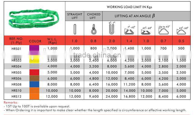 1T Round Sling,Round Endless sling, Endless sling