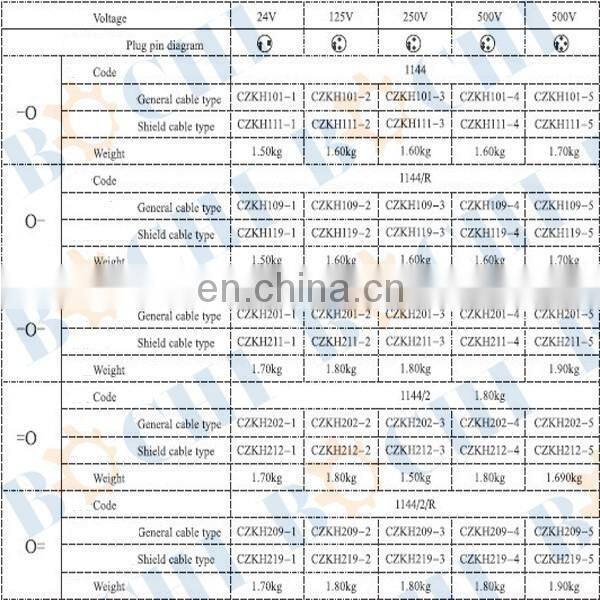 Electrical Marine Switch Socket