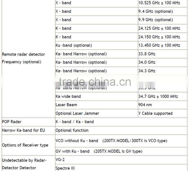 Top Sale 2 din detachable tablet car dvd gps with 3g wifi VR-799+ from Conqueror