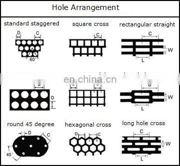 multi specification Perforated Sheet/perforated metal mesh for skid plate